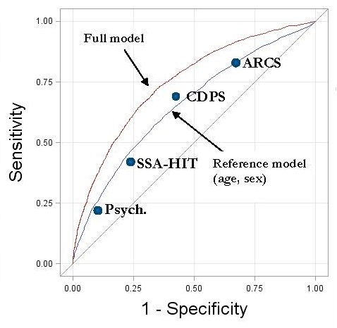 FIGURE 1 is described within the text.