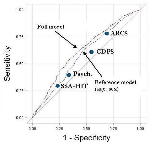 FIGURE 2 is described within the text.