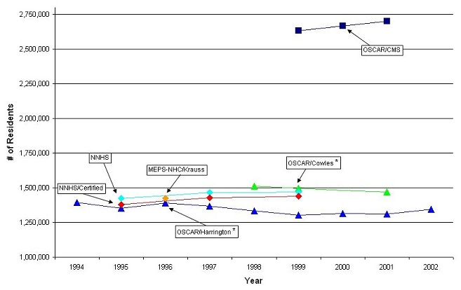 Line chart.