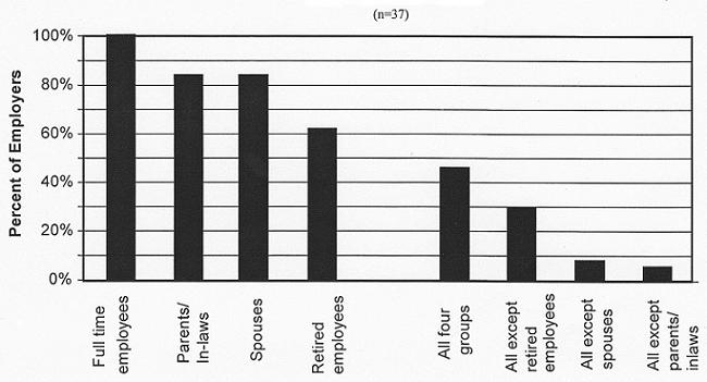 Bar Chart.