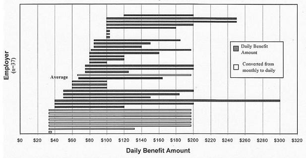 Bar Chart.