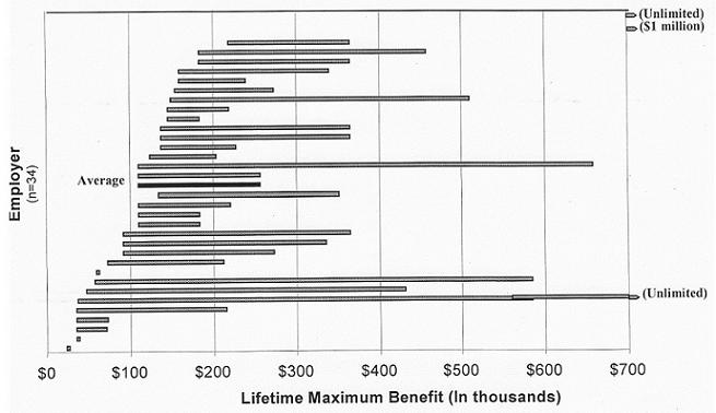 Bar Chart.