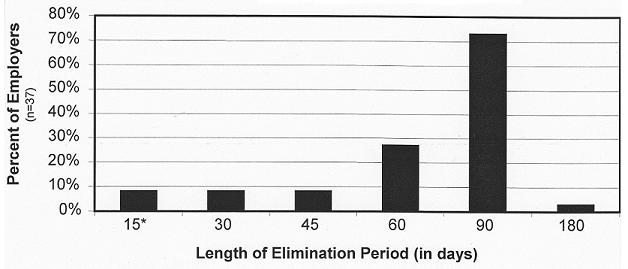 Bar Chart.