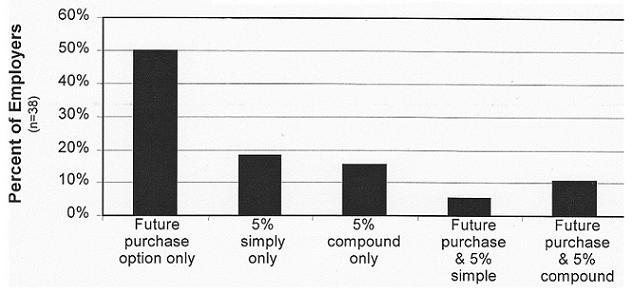 Bar Chart.