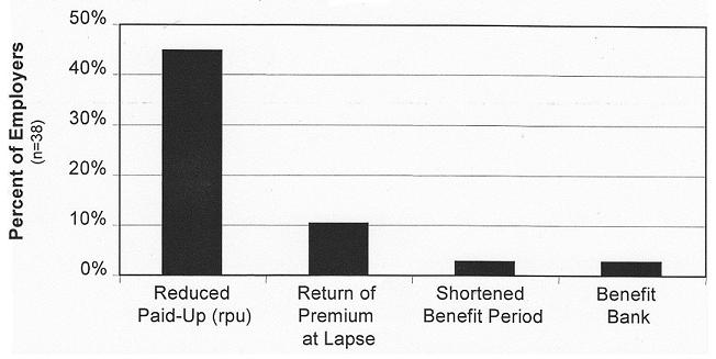 Bar Chart.