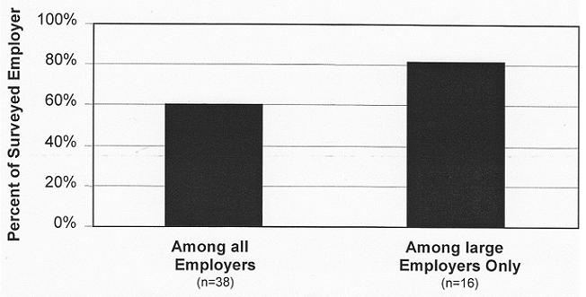 Bar Chart.