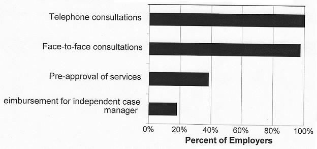 Bar Chart.