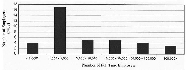 Bar Chart.