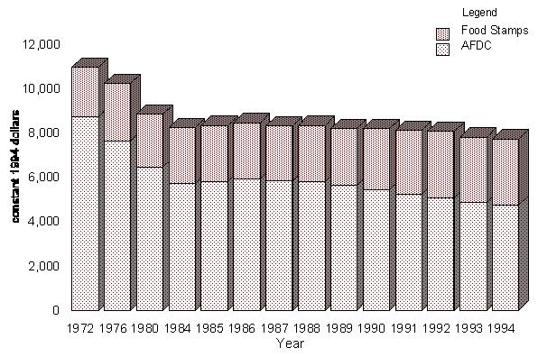 Bar Chart.