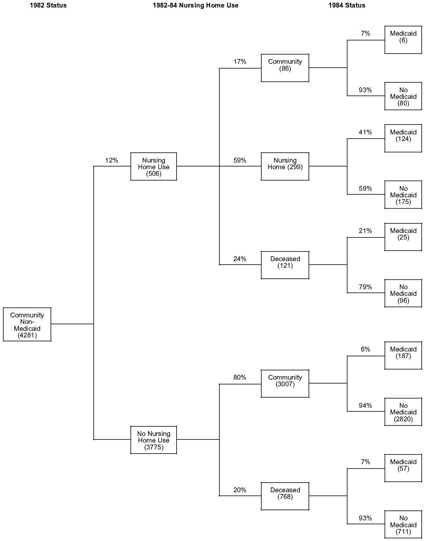 Organizational Chart.