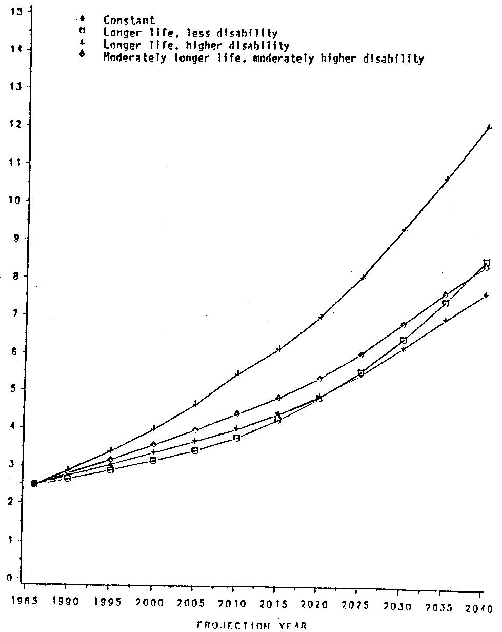 Line graph