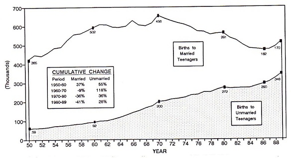 Area Chart