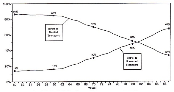 Area Chart