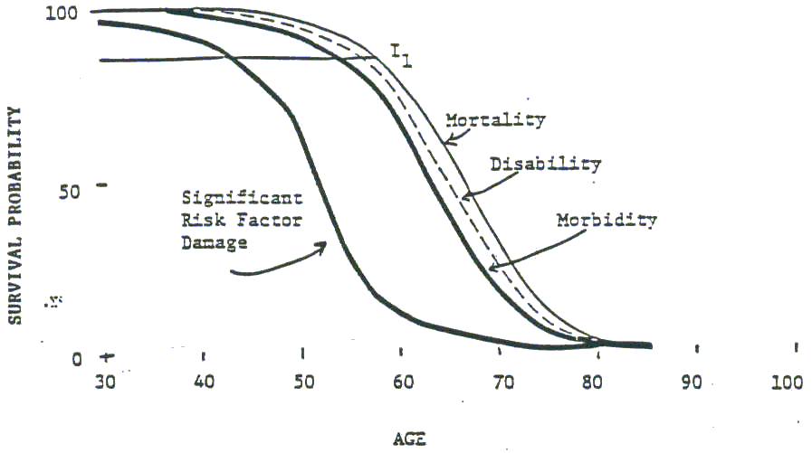 Line Chart.