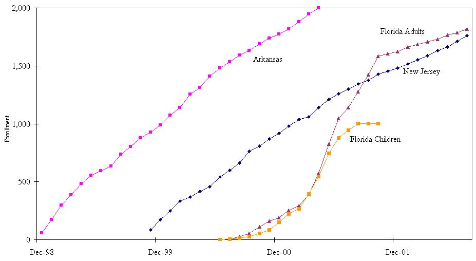 Line Graph