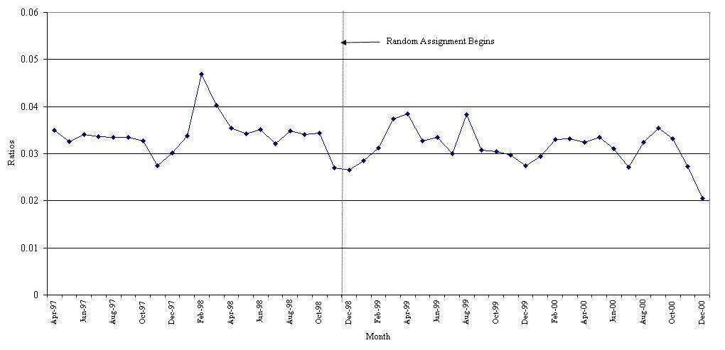 Line Graph