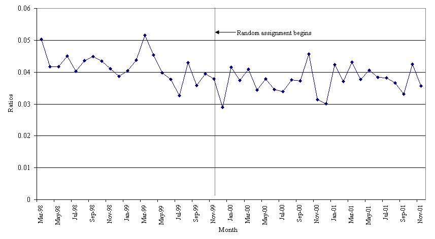 Line Graph