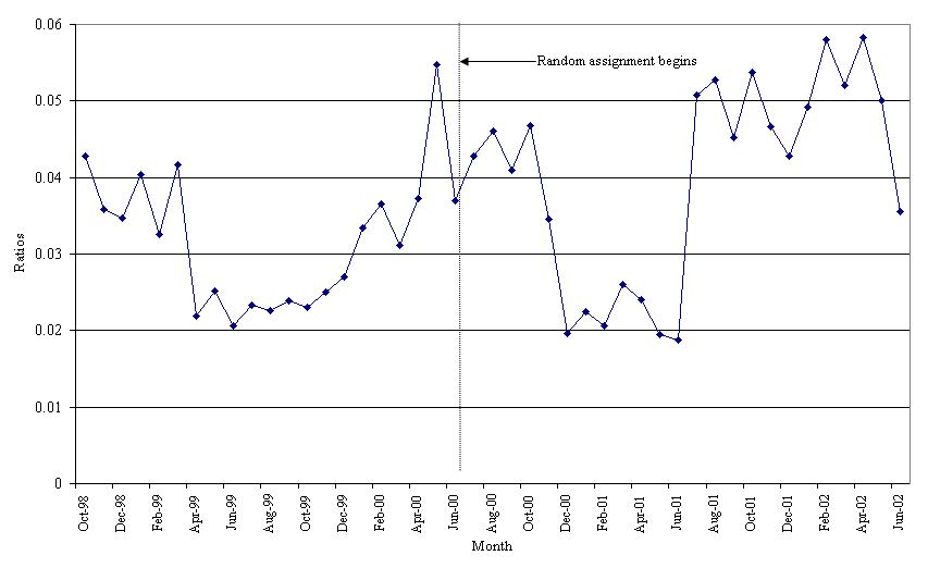 Line Graph