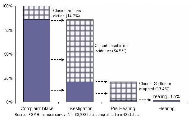 bar graph