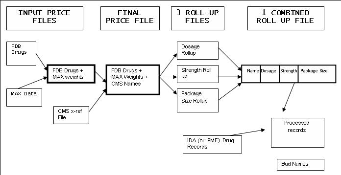 flow chart