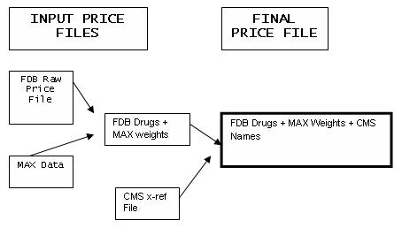 flow chart