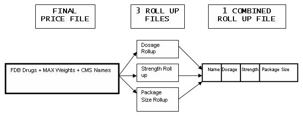 flow chart