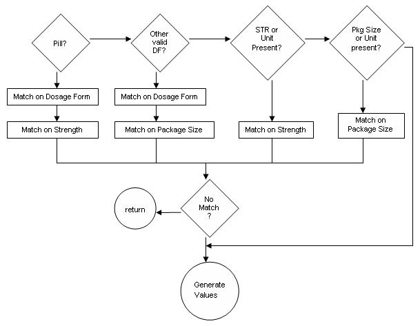 flow chart