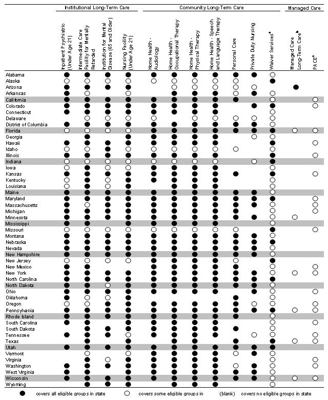 Table: Optional Long-Term Care Services Covered by State Medicaid Programs in 2002