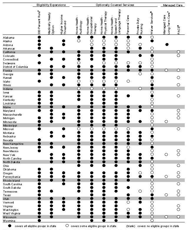 Table: Eligibility Expansions for Aged or Disabled Enrollees, Optionally Covered LTC Services, and LTC Managed Care Programs in Place in 2001-2002, by State