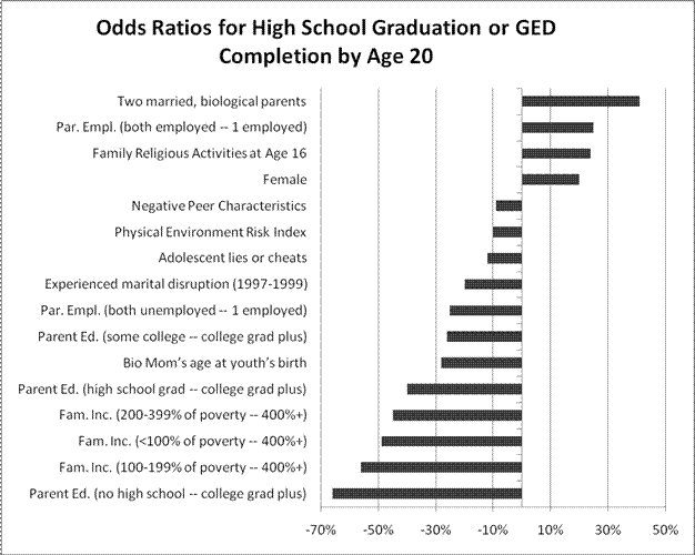 Figure 1: Odds Ratios Analysis. See text for explanation.