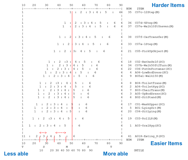 Figure 4-1.