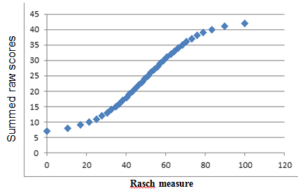 Figure 4-10.