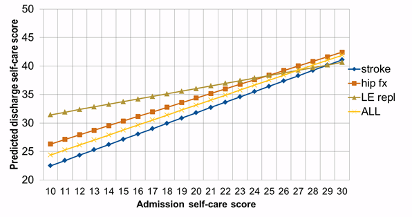 Figure 4-11.