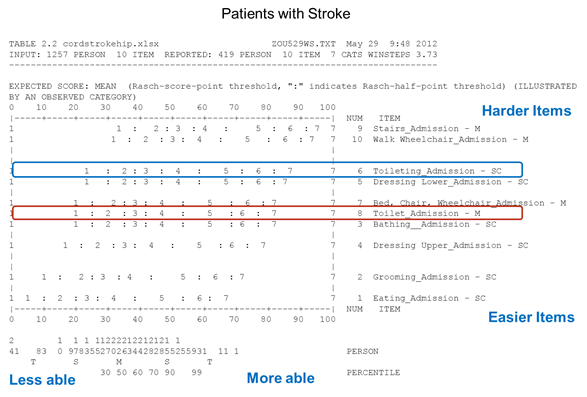 Figure 4-3.