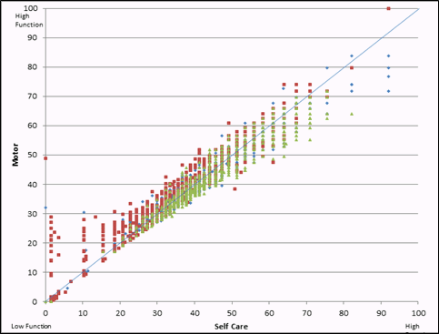 Figure 4-6.