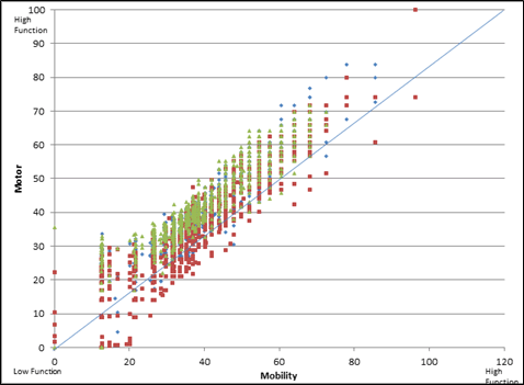 Figure 4-7.