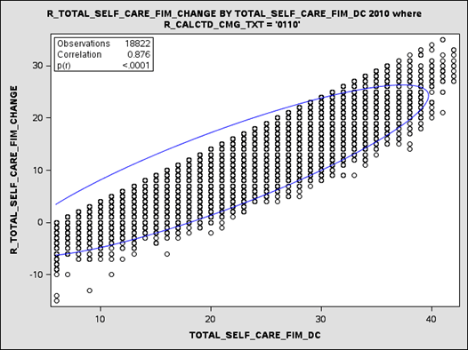 Figure 4-8.