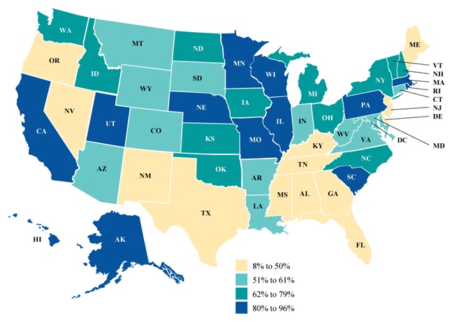 FIGURE 4, State Map: 8% to 50%--Alabama, Delaware, Florida, Georgia, Kentucky, Maine, Mississippi, Nevada, New Jersey, New Mexico, Oregon, Tennessee, Texas. 51% to 61%--Arizona, Arkansas, Colorado, Connecticut, District of Columbia, Indiana, Louisiana, Maryland, Montana, South Dakota, Virginia, West Virginia, Wyoming. 62% to 79%--Idaho, Iowa, Kansas, Michigan, New Hampshire, New York, North Carolina, North Dakota, Ohio, Oklahoma, Vermont, Washington. 80% to 96%--Alaska, California, Hawaii, Illinois, Massachusetts, Minnesota, Missouri, Nebraska, Pennsylvania, Rhode Island, South Carolina, Utah, Wisconsin.