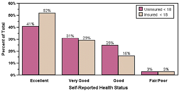 Bar Chart