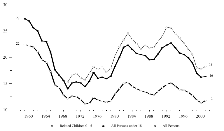 Figure ECON 1