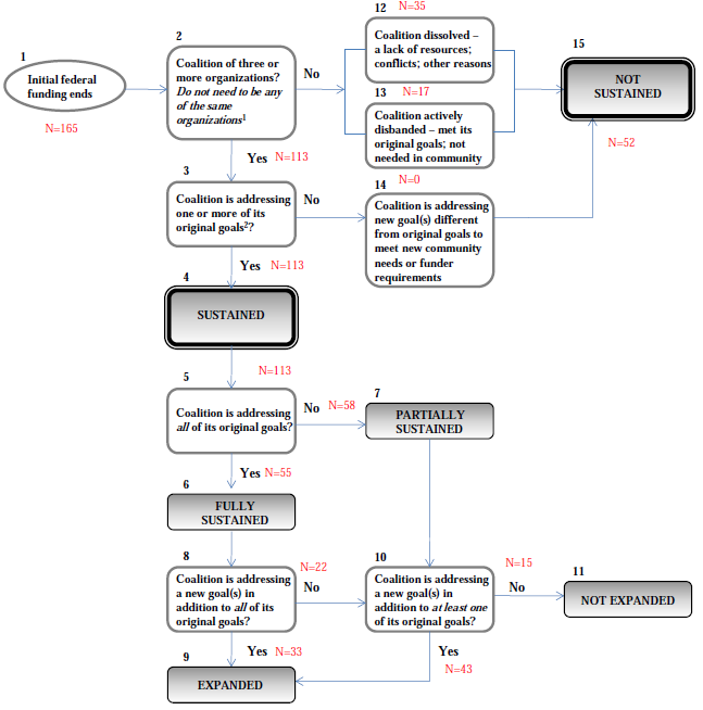 Exhibit 7: Sustainability Decision Tree