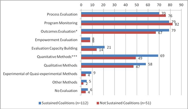 Exhibit 21: Evaluation Methods