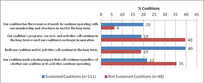 Exhibit 24: Definition of Sustainability