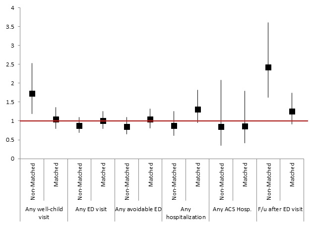 See ALT TEXT at end of this figure.