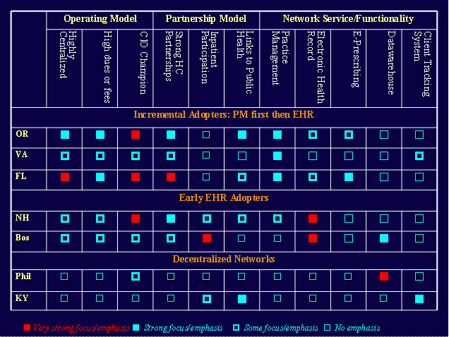 Dimensions of Network Variation