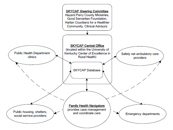 Exhibit 2: SKYCAP Structure