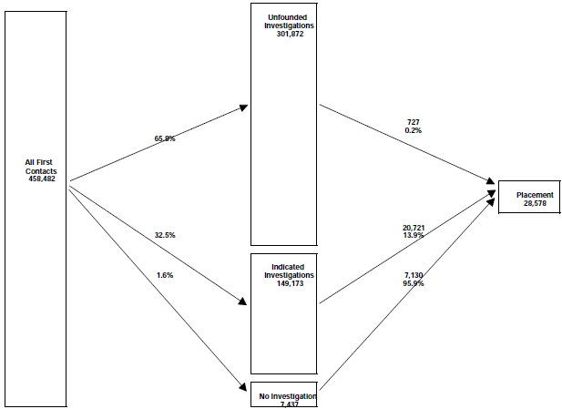 figure 3a