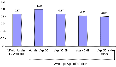 bar chart