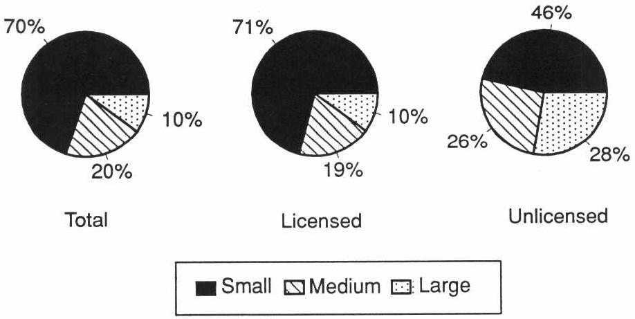 EXHIBIT 3-1. Facility Size