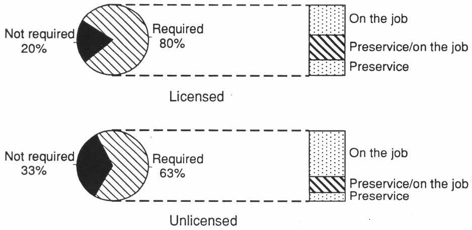 EXHIBIT 3-7. Facility Policies on Staff Training